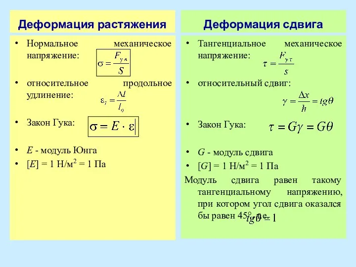 Деформация растяжения Нормальное механическое напряжение: относительное продольное удлинение: Закон Гука: E