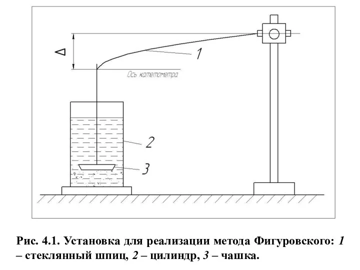 Рис. 4.1. Установка для реализации метода Фигуровского: 1 – стеклянный шпиц,