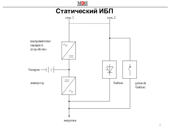 Статический ИБП