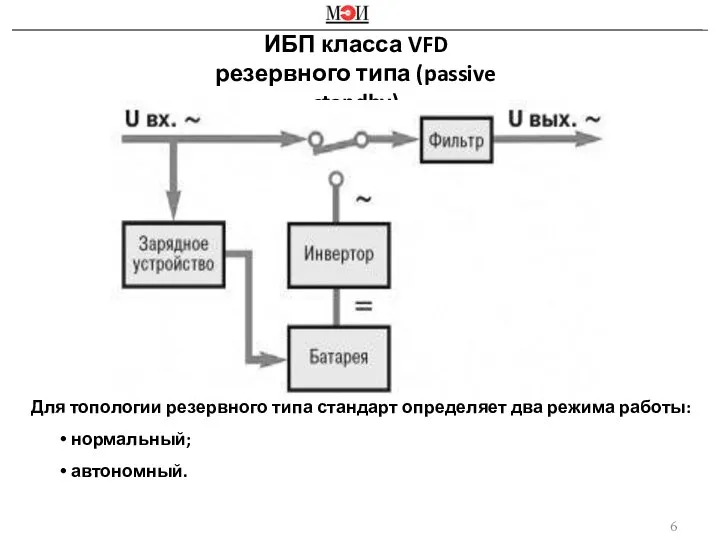 ИБП класса VFD резервного типа (passive standby) Для топологии резервного типа