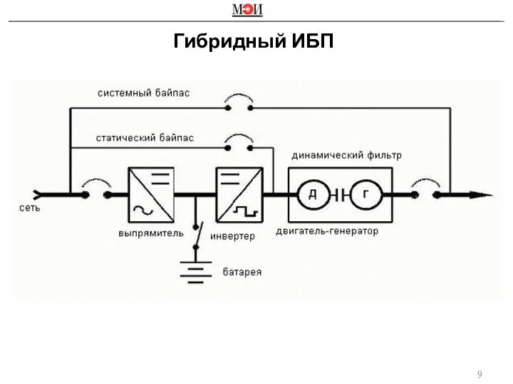 Гибридный ИБП