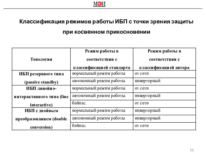 Классификация режимов работы ИБП с точки зрения защиты при косвенном прикосновении