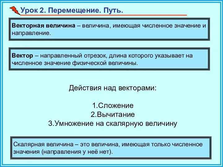 Урок 2. Перемещение. Путь. Действия над векторами: 1.Сложение 2.Вычитание 3.Умножение на