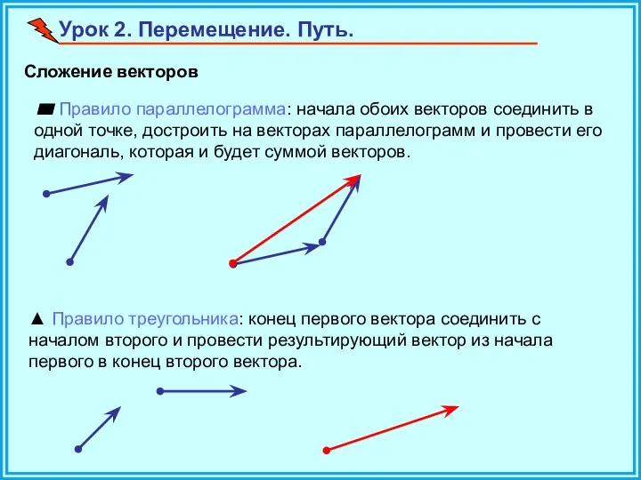 Урок 2. Перемещение. Путь. ▲ Правило треугольника: конец первого вектора соединить