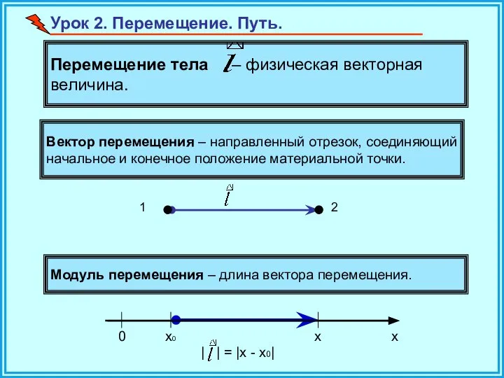 Урок 2. Перемещение. Путь. Вектор перемещения – направленный отрезок, соединяющий начальное