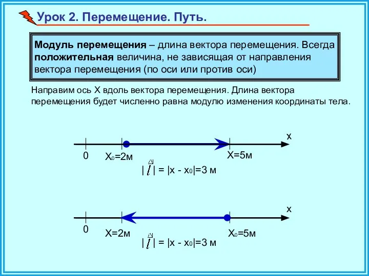 Урок 2. Перемещение. Путь. Модуль перемещения – длина вектора перемещения. Всегда