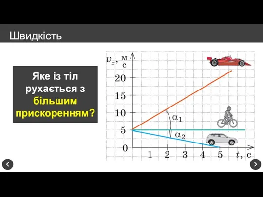 Швидкість Яке із тіл рухається з більшим прискоренням?