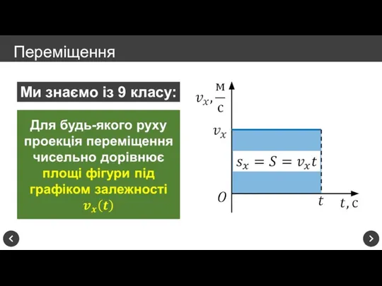 Переміщення Ми знаємо із 9 класу: