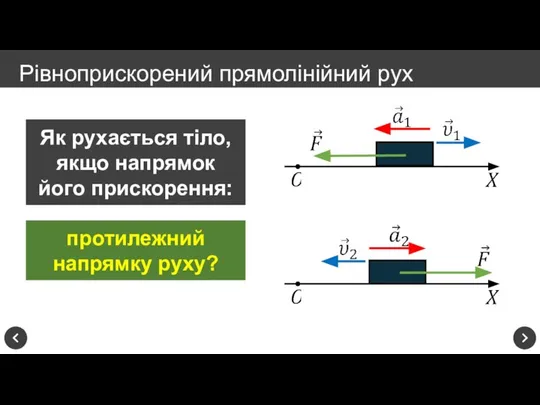 Рівноприскорений прямолінійний рух Як рухається тіло, якщо напрямок його прискорення: протилежний напрямку руху?