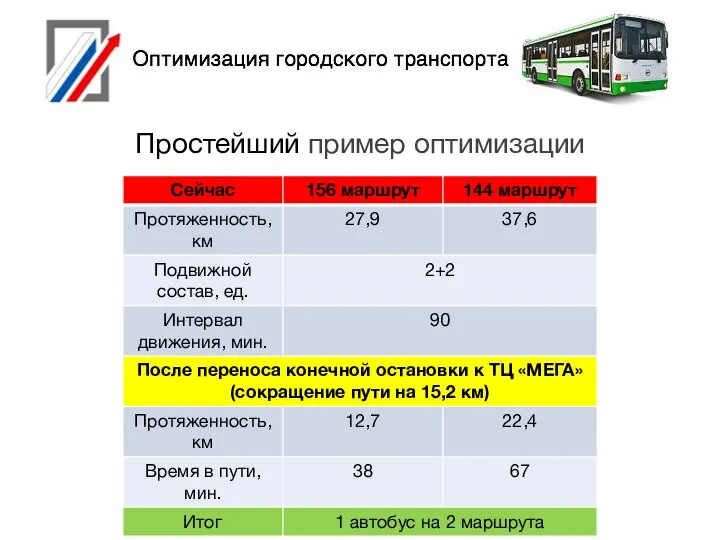 Простейший пример оптимизации