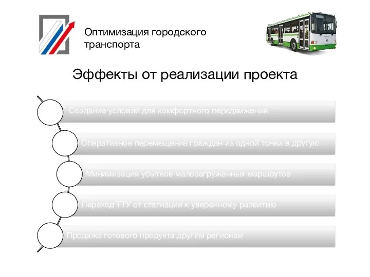 Оптимизация городского транспорта Эффекты от реализации проекта