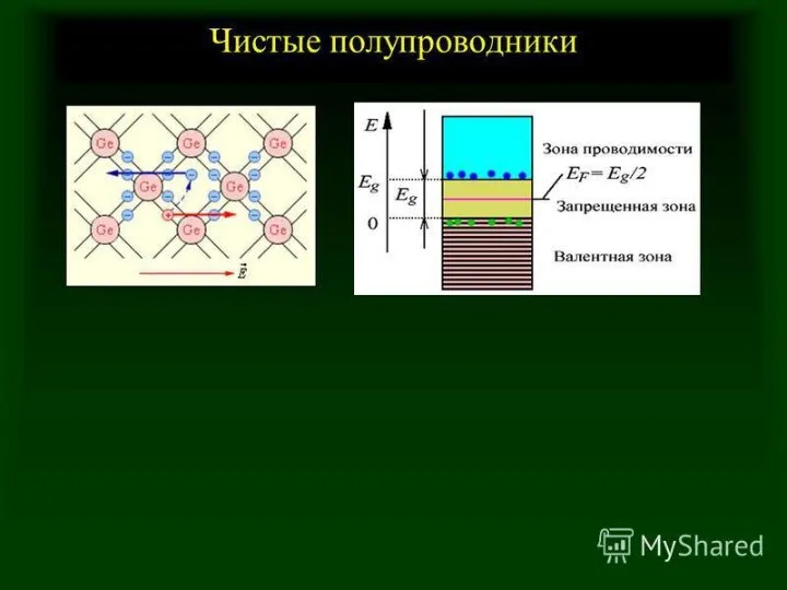 Чистые полупроводники