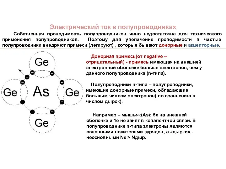 Собственная проводимость полупроводников явно недостаточна для технического применения полупроводников. Поэтому для