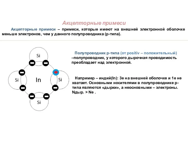 Акцепторные примеси Акцепторные примеси – примеси, которые имеют на внешней электронной