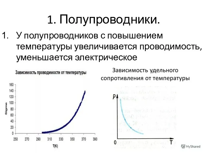 1. Полупроводники. У полупроводников с повышением температуры увеличивается проводимость, уменьшается электрическое сопротивление.