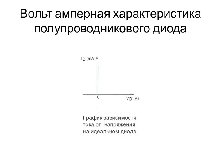 Вольт амперная характеристика полупроводникового диода