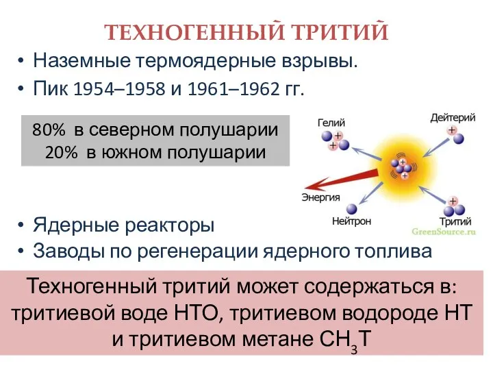 ТЕХНОГЕННЫЙ ТРИТИЙ Наземные термоядерные взрывы. Пик 1954–1958 и 1961–1962 гг. Ядерные