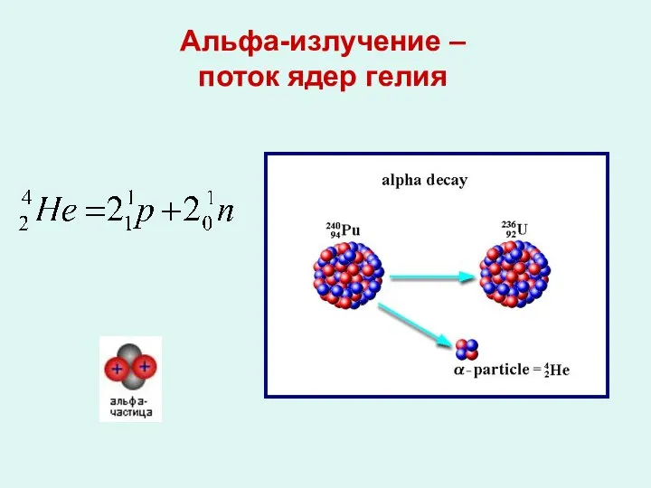 Альфа-излучение – поток ядер гелия