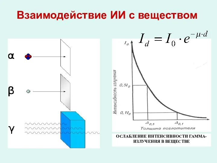 Взаимодействие ИИ с веществом