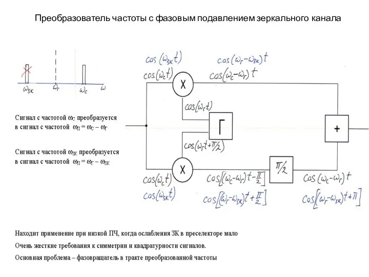 Преобразователь частоты с фазовым подавлением зеркального канала