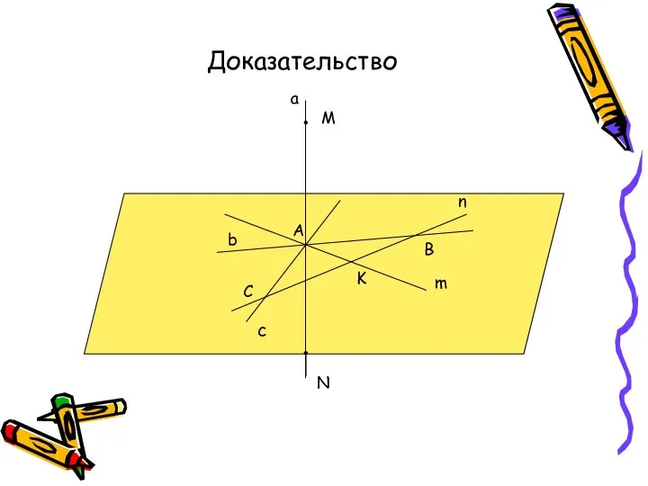 c b a m n A B C N M K . . Доказательство