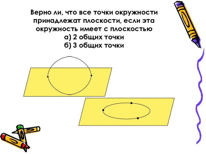 Верно ли, что все точки окружности принадлежат плоскости, если эта окружность