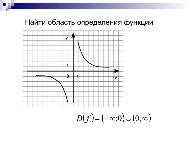 Найти область определения функции