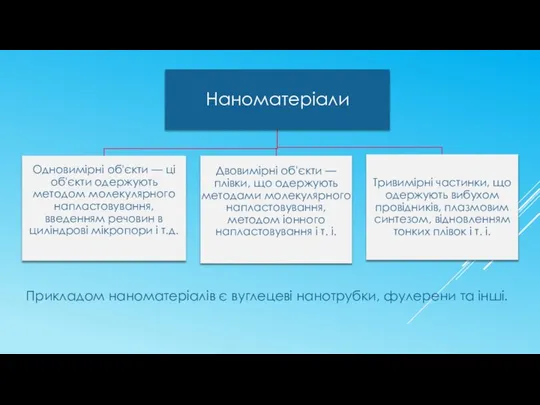 Прикладом наноматеріалів є вуглецеві нанотрубки, фулерени та інші.