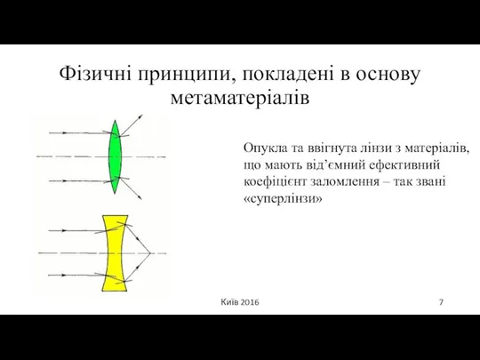 Фізичні принципи, покладені в основу метаматеріалів Київ 2016 Опукла та ввігнута