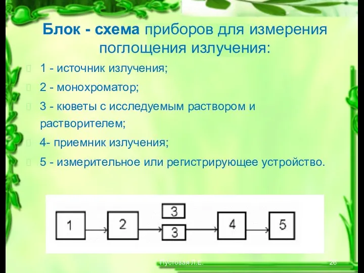 Пустовая Л.Е. Блок - схема приборов для измерения поглощения излучения: 1