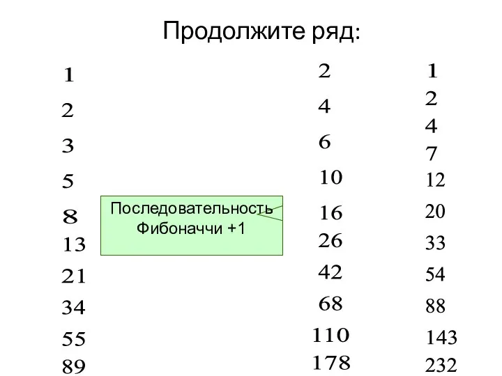 2 4 7 12 20 33 54 88 143 232 Продолжите