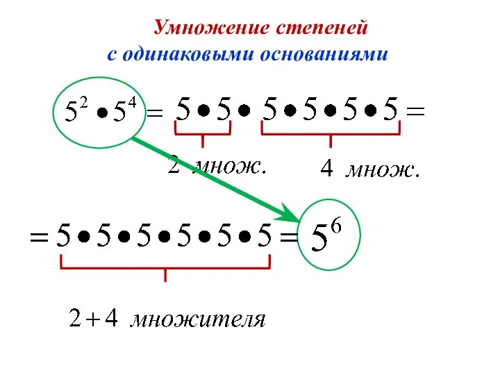 Умножение степеней с одинаковыми основаниями