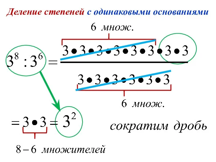 Деление степеней с одинаковыми основаниями