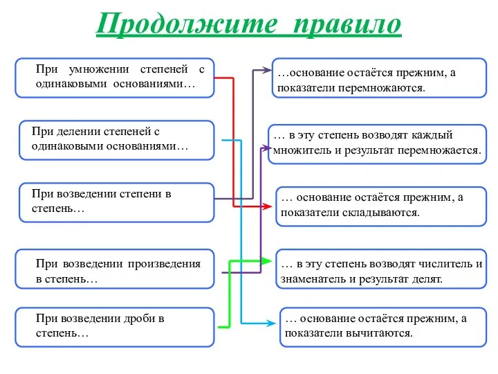 Продолжите правило пр При умножении степеней с одинаковыми основаниями… При возведении