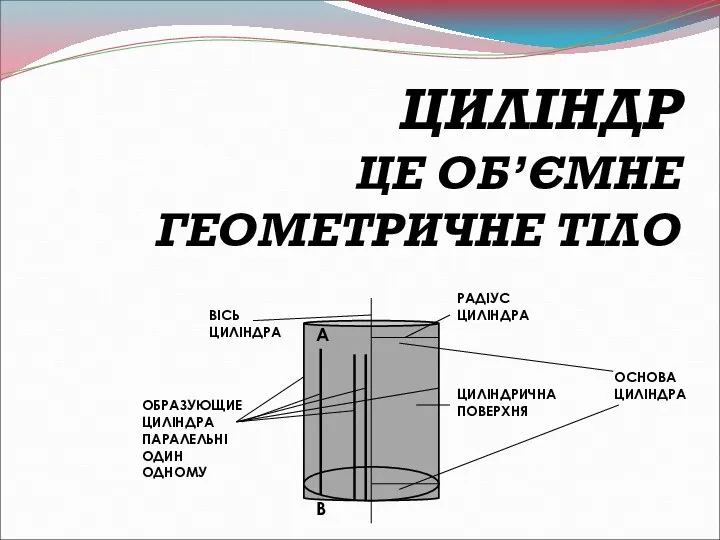 ЦИЛІНДР ЦЕ ОБ’ЄМНЕ ГЕОМЕТРИЧНЕ ТІЛО ОБРАЗУЮЩИЕ ЦИЛІНДРА ПАРАЛЕЛЬНІ ОДИН ОДНОМУ ВІСЬ