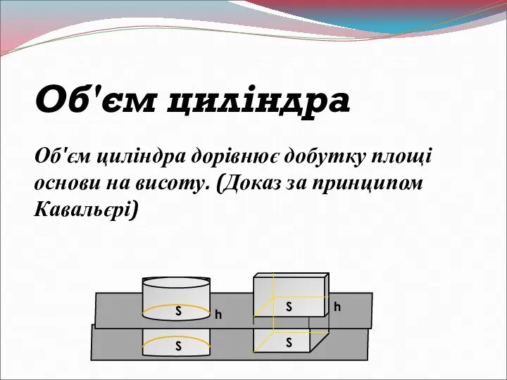 Об'єм циліндра Об'єм циліндра дорівнює добутку площі основи на висоту. (Доказ