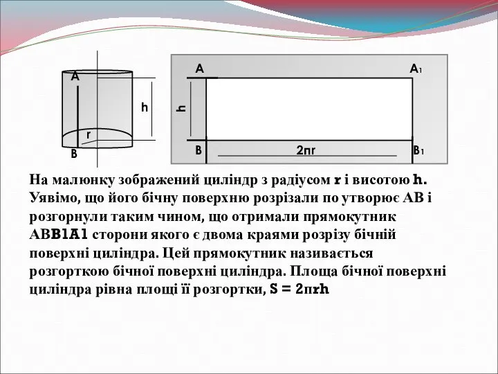 На малюнку зображений циліндр з радіусом r і висотою h. Уявімо,