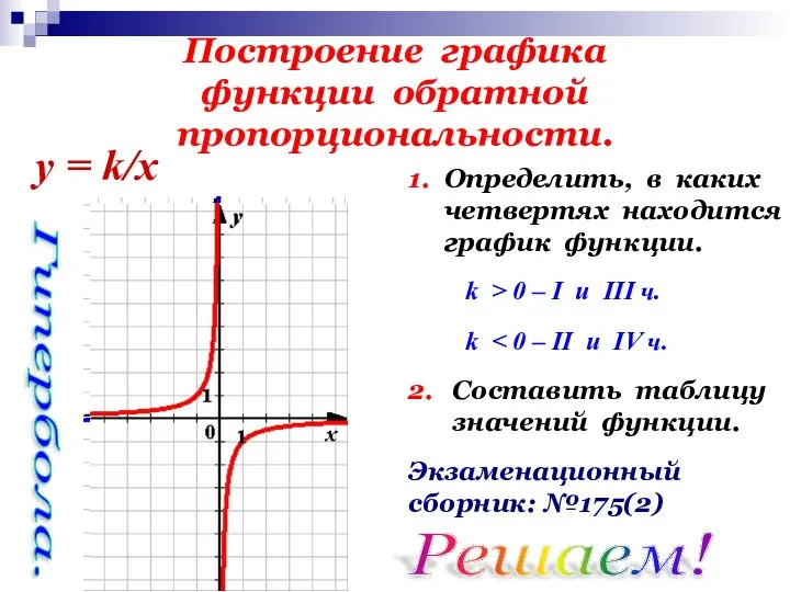 Построение графика функции обратной пропорциональности. 1. Определить, в каких четвертях находится