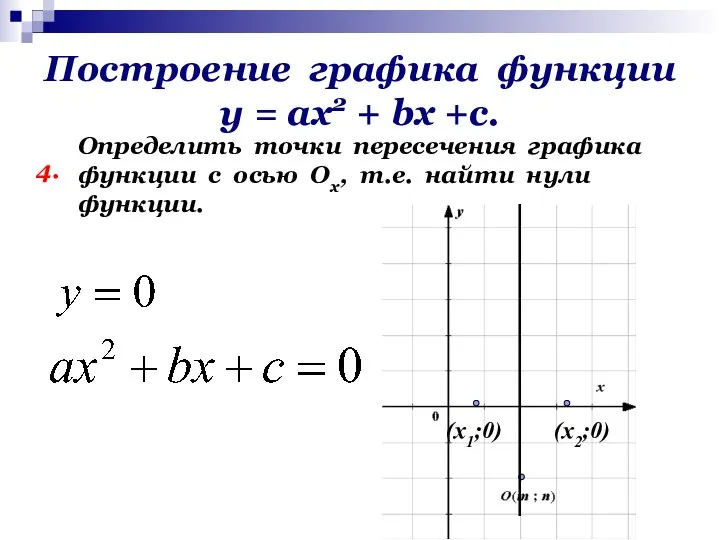 Построение графика функции у = ах2 + bх +с. 4. Определить