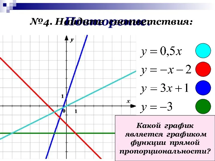 Повторение. №4. Найдите соответствия: Какой график является графиком функции прямой пропорциональности?
