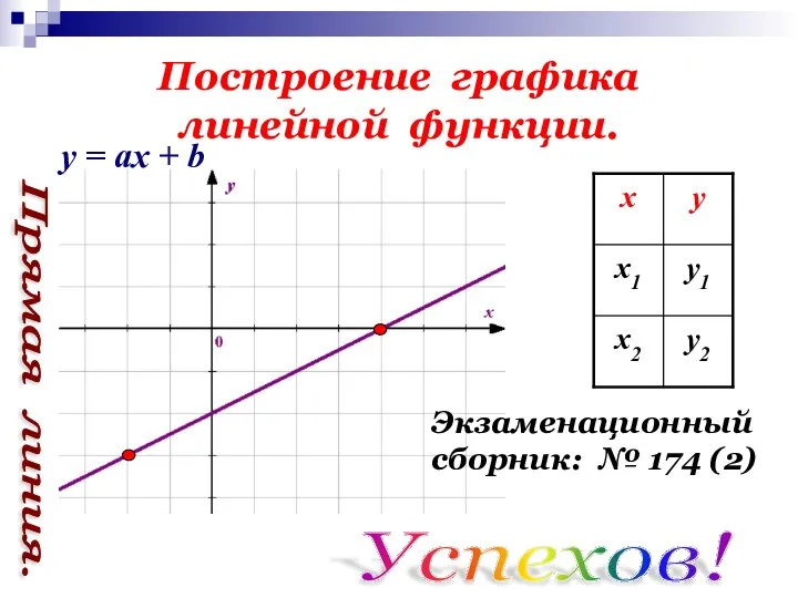 Построение графика линейной функции. Экзаменационный сборник: № 174 (2) Успехов! Прямая