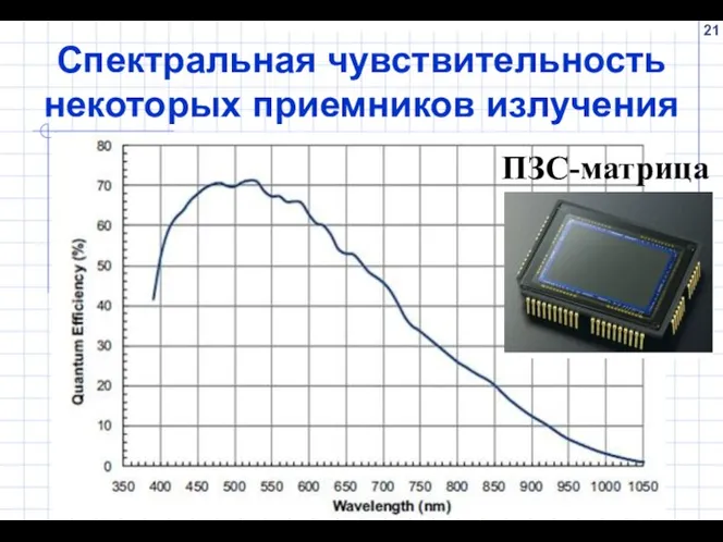 Спектральная чувствительность некоторых приемников излучения ПЗС-матрица