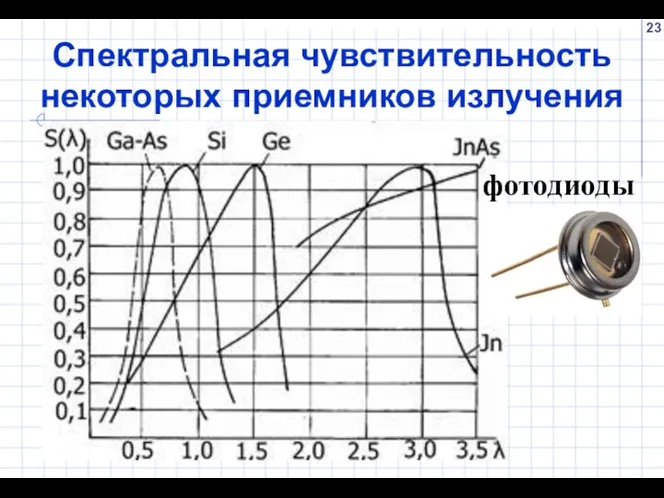 Спектральная чувствительность некоторых приемников излучения фотодиоды