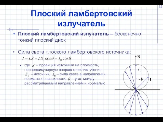 Плоский ламбертовский излучатель Плоский ламбертовский излучатель – бесконечно тонкий плоский диск