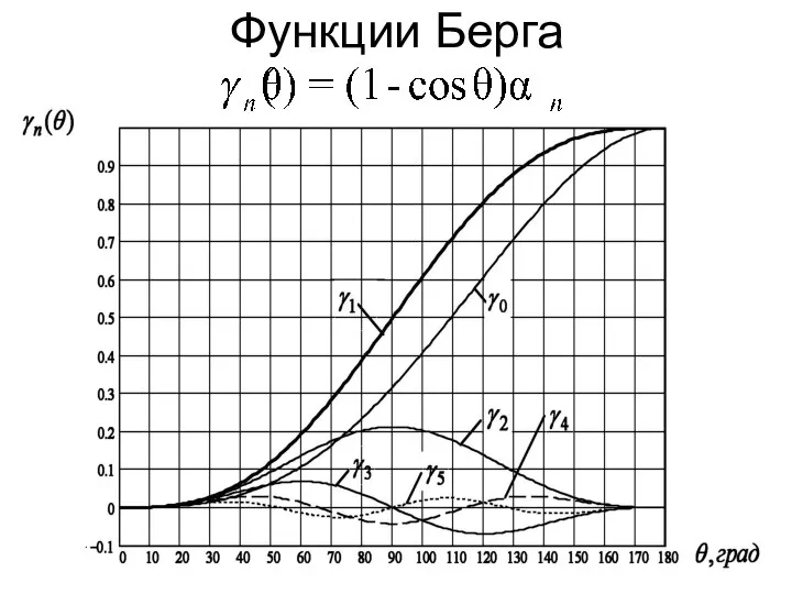 Функции Берга