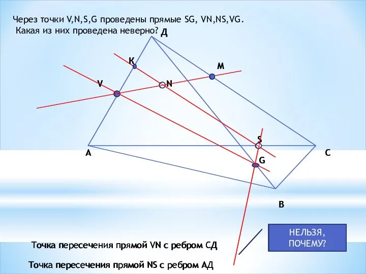 А В С Д V N S G Через точки V,N,S,G