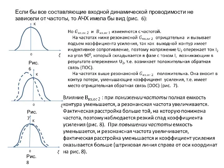 Если бы все составляющие входной динамической проводимости не зависели от частоты,