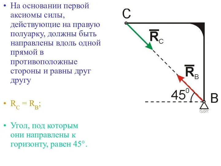 На основании первой аксиомы силы,действующие на правую полуарку, должны быть направлены