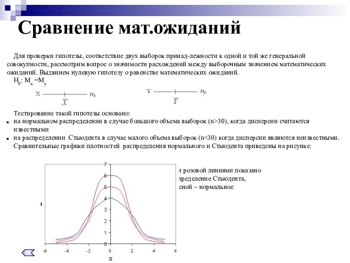 Для проверки гипотезы, соответствие двух выборок принад-лежности к одной и той