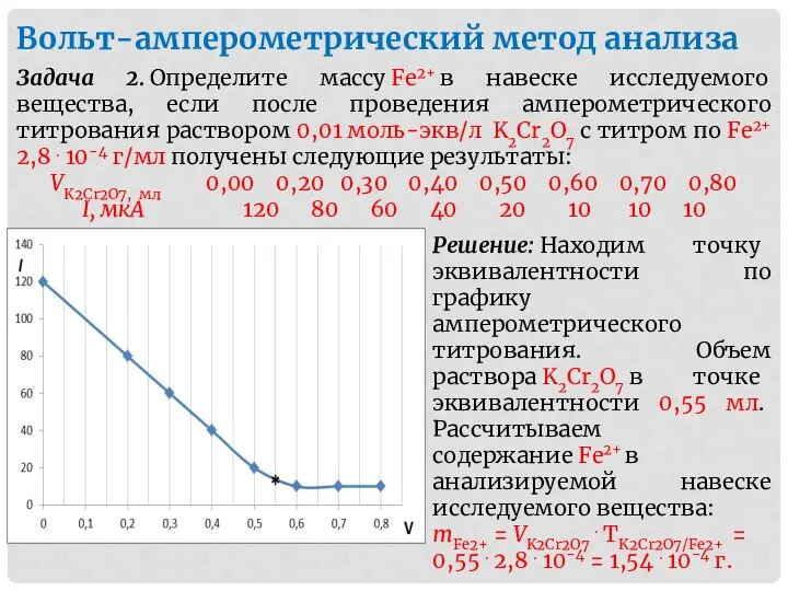 Вольт-амперометрический метод анализа Задача 2. Определите массу Fe2+ в навеске исследуемого